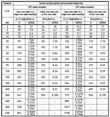 cable size vs current rating